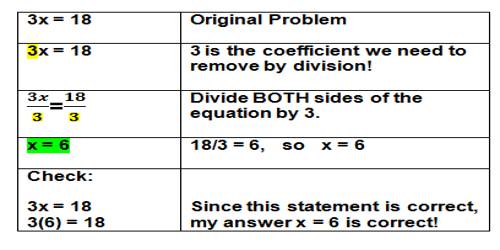 multiplication equations with explanation assignment point