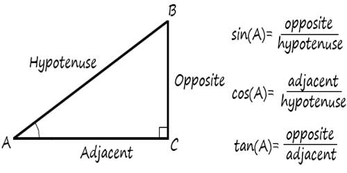 Trigonometry Ratio Chart