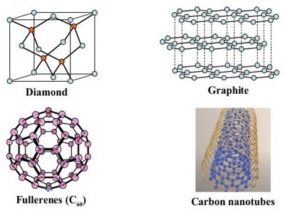 Allotropy-1.jpg