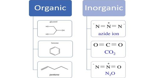 Inorganic Compound Assignment Point