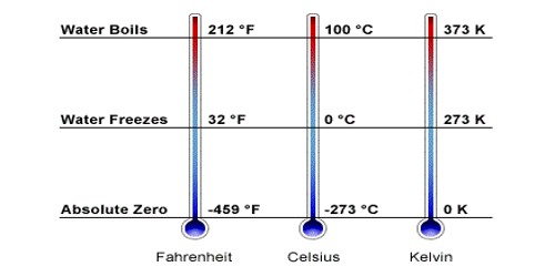 absolute-zero