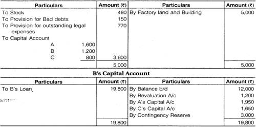 Partners Loan Account With Interest Thereon Assignment Point