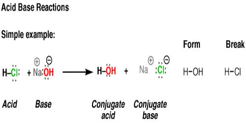 Acid-base Reaction