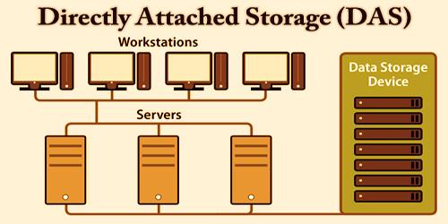 Directly Attached Storage (DAS)