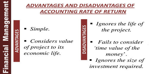 Disadvantages Of Accounting Rate Of Return Arr Assignment Point