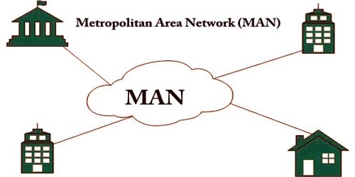 MAN network