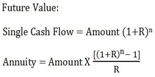Difference Between Compounding And Discounting