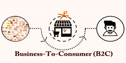 Business To Consumer B2c Assignment Point