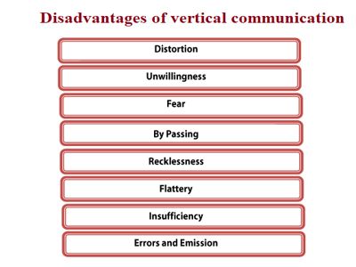 Vertical communication