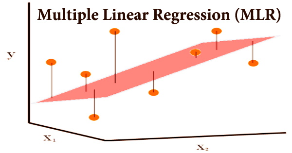Multiple Linear Regression (MLR)