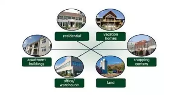 Classification of Real Estate