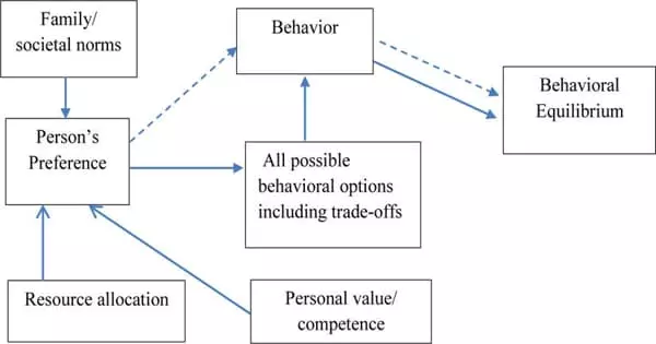 Rational Choice Theory – a Concept in Social Work