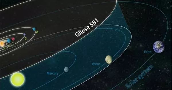 Gliese 581d – an Extrasolar Planet