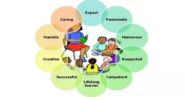 Qualities of an Ideal School Teacher
